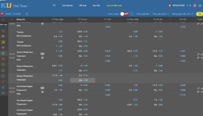 What is soccer over/under betting?